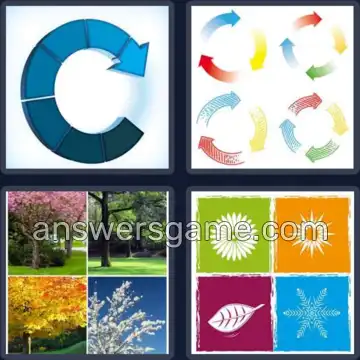 4 Bilder 1 Wort 6 Buchstaben ZYKLUS