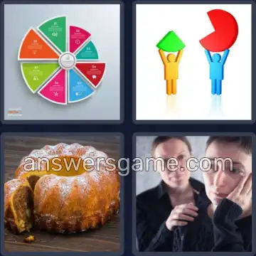 4 Bilder 1 Wort 6 Buchstaben ANTEIL