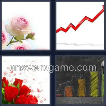 4 Pics 1 Word 4 Letters ROSE