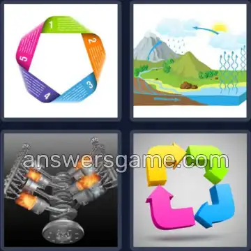4 Pics 1 Word 6 Letters CYCLIC