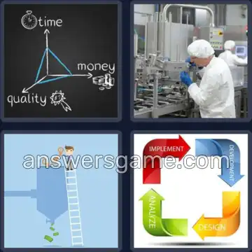 4 Pics 1 Word 7 Letters PROCESS