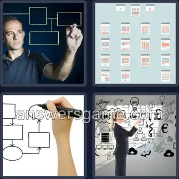 4 Pics 1 Word 9 Letters FLOWCHART