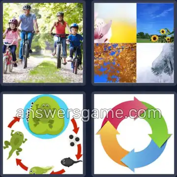4 Images 1 Mot 5 lettres CYCLE