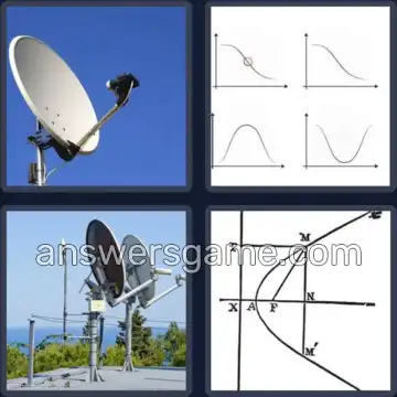 4 Images 1 Mot 8 lettres PARABOLE