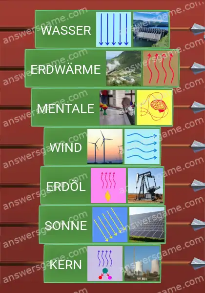 Lösungen für Word Logic Schloss 1 Energiequelle