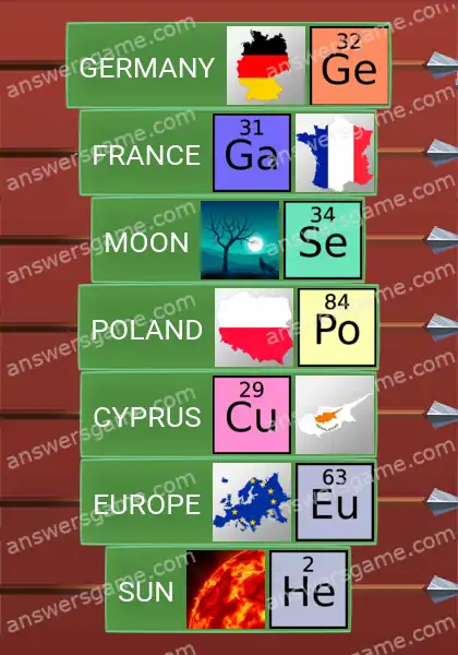 Answers to the game Word Logic Castle 5 Chemical geography