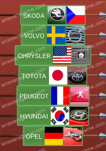 Respuestas al juego Word Logic Castillo 2 Marcas y su país