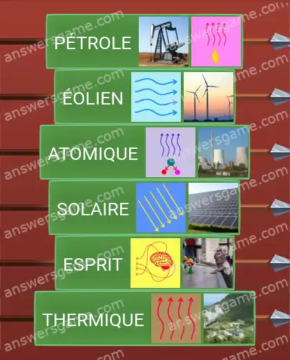 Les solutions pour le jeu Word Logic Chateau 1 Sources d'énergie