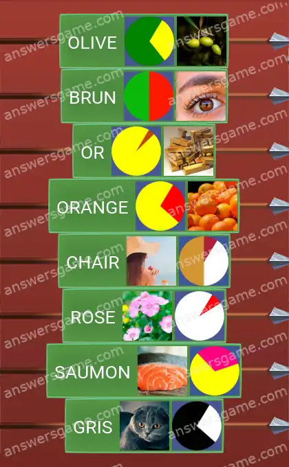 Les solutions pour le jeu Word Logic Chateau 2 Mélange de couleurs