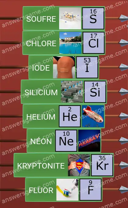 Les solutions pour le jeu Word Logic Chateau 3 Éléments chimiques