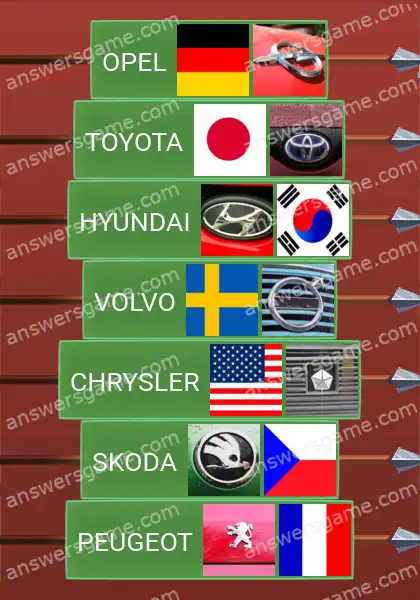 Respostas ao jogo Word Logic Castelo 2 Marcas e seu país